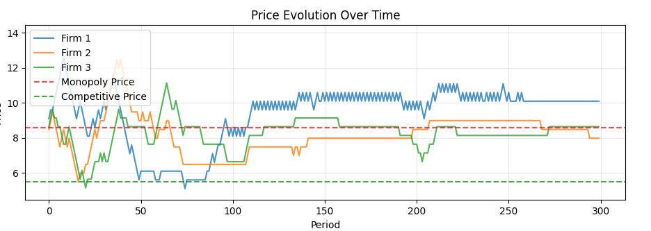 algorithmiccollusion1