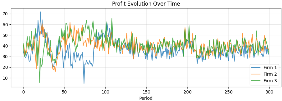 algorithmiccollusion2